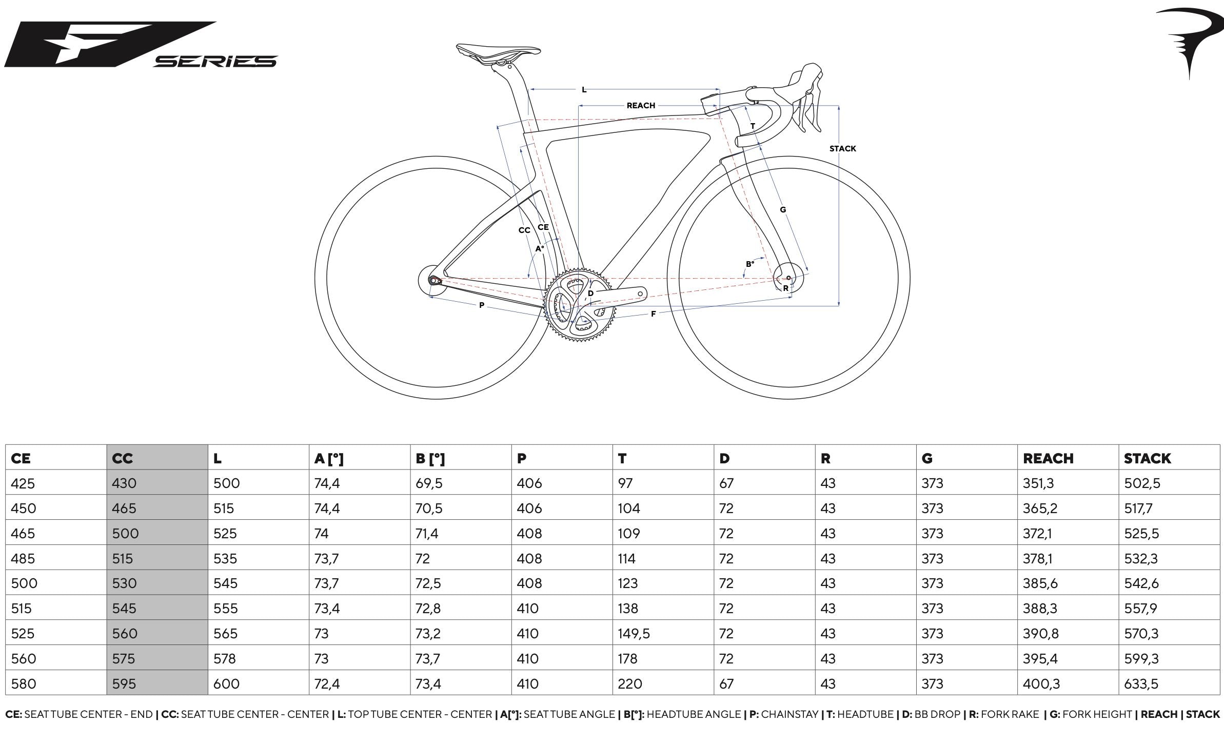 Pinarello cheap f10 geometry